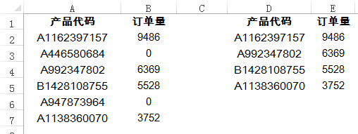 excel表格筛选怎么做之相关案例:Excel 筛选不等于0的数据