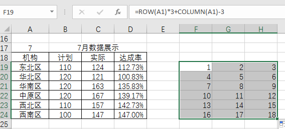 excel动态图表制作教程:excel中如何做动态柱形图案例教程