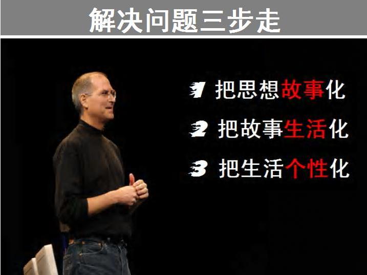 ppt是什么意思