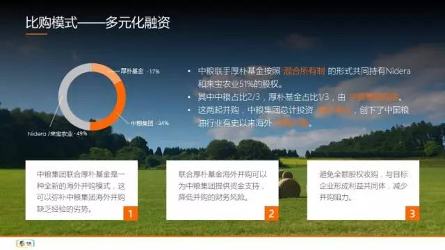PPT设计之：文本排版