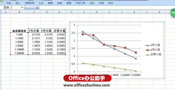 超有用的EXCEL折线图绘制技巧