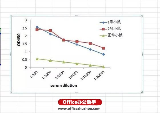 超有用的EXCEL折线图绘制技巧