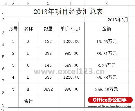 Excel表格中以“万元”为单位显示金额的设置方法