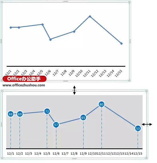 使用Excel绘制简单折线图的方法