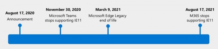 微软再发提醒:Microsoft 365套件即将停止对IE11的支持