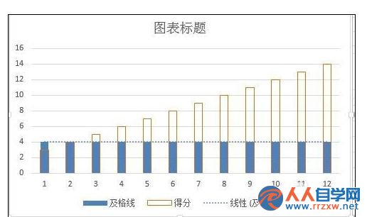 Excel2013中柱形图怎么添加基准线 三联