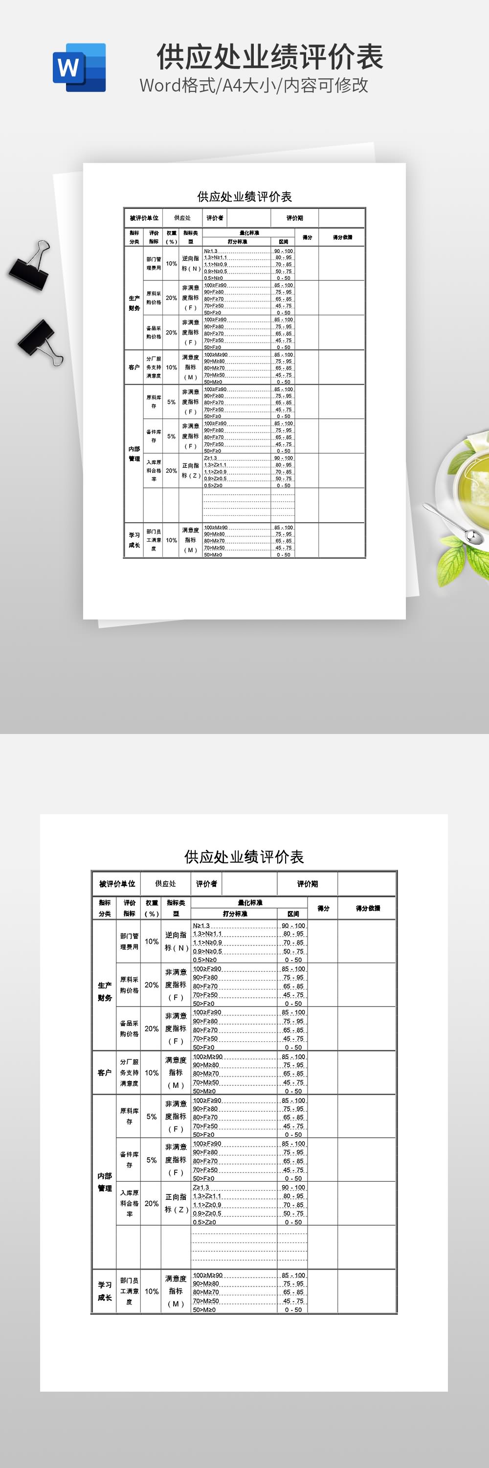 供应处业绩评价表