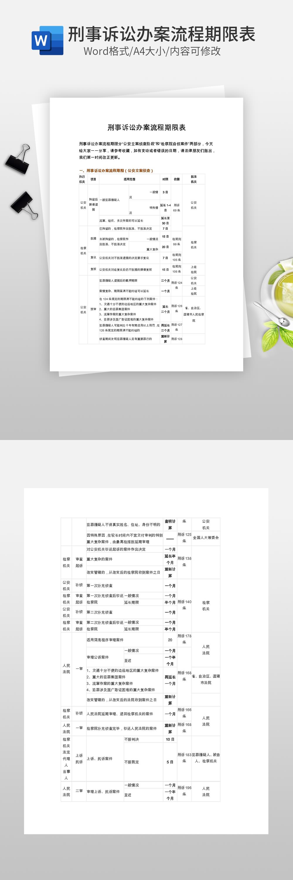 刑事诉讼办案流程期限表