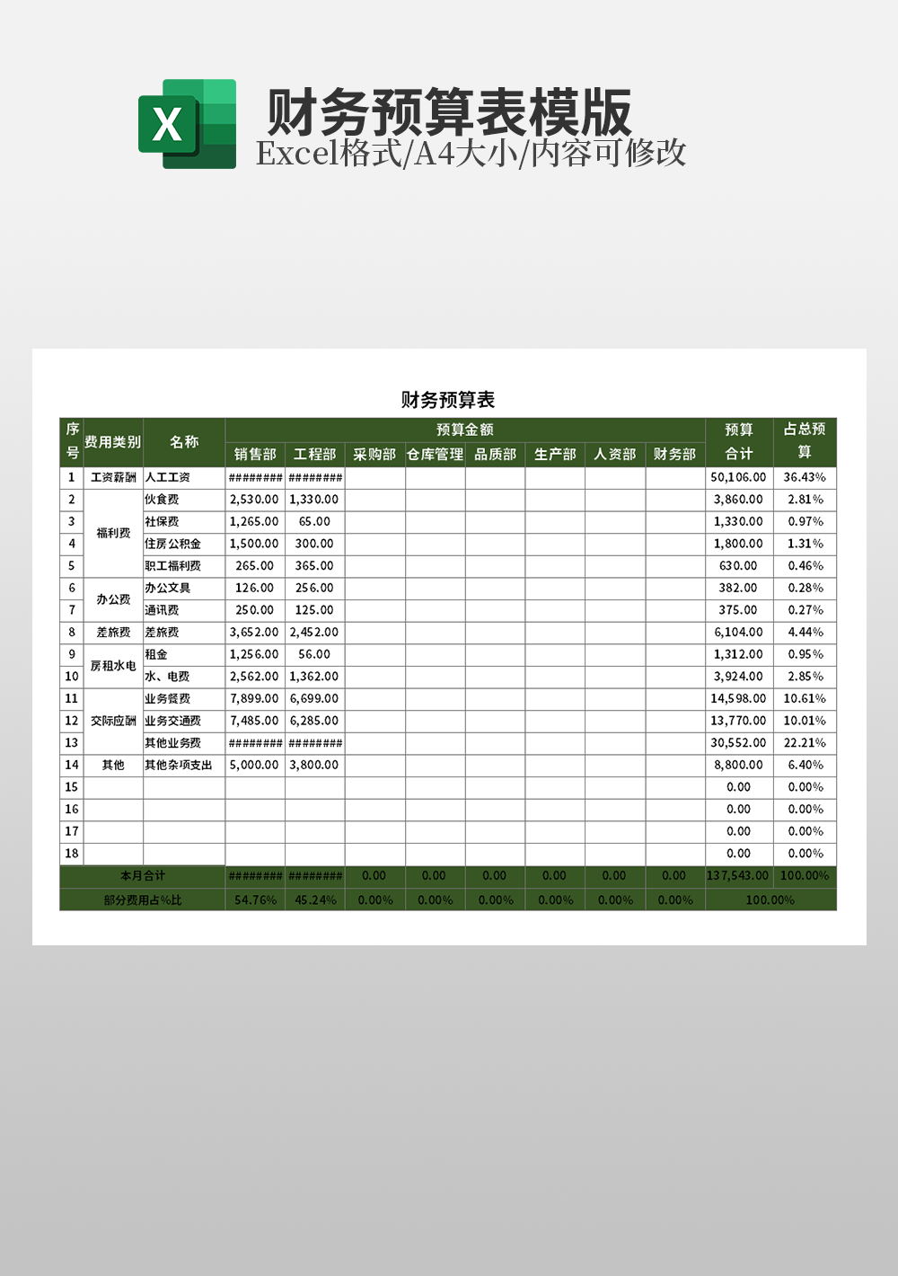 各部门 月度财务预算表模板