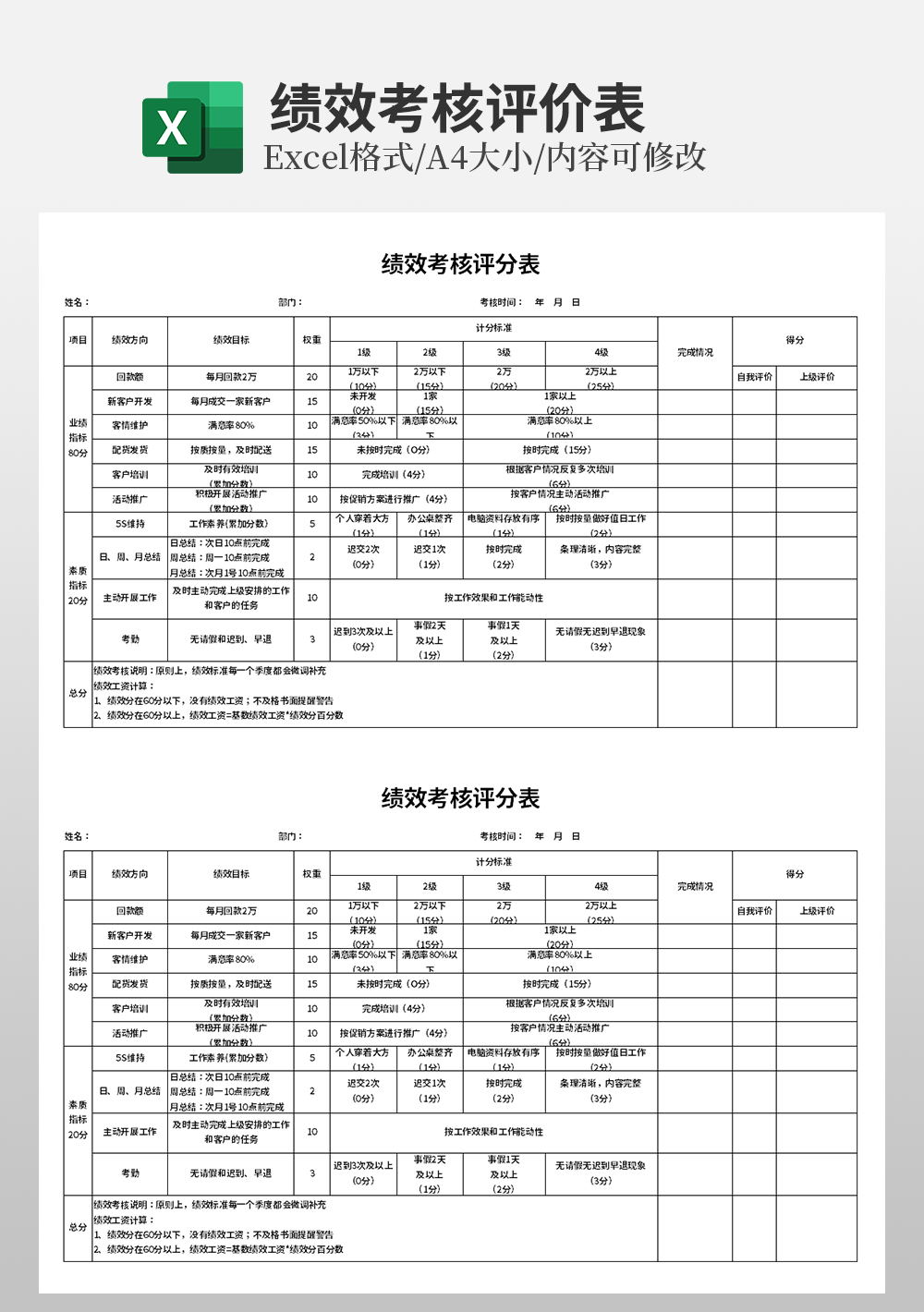 计分标准型绩效考核评分表