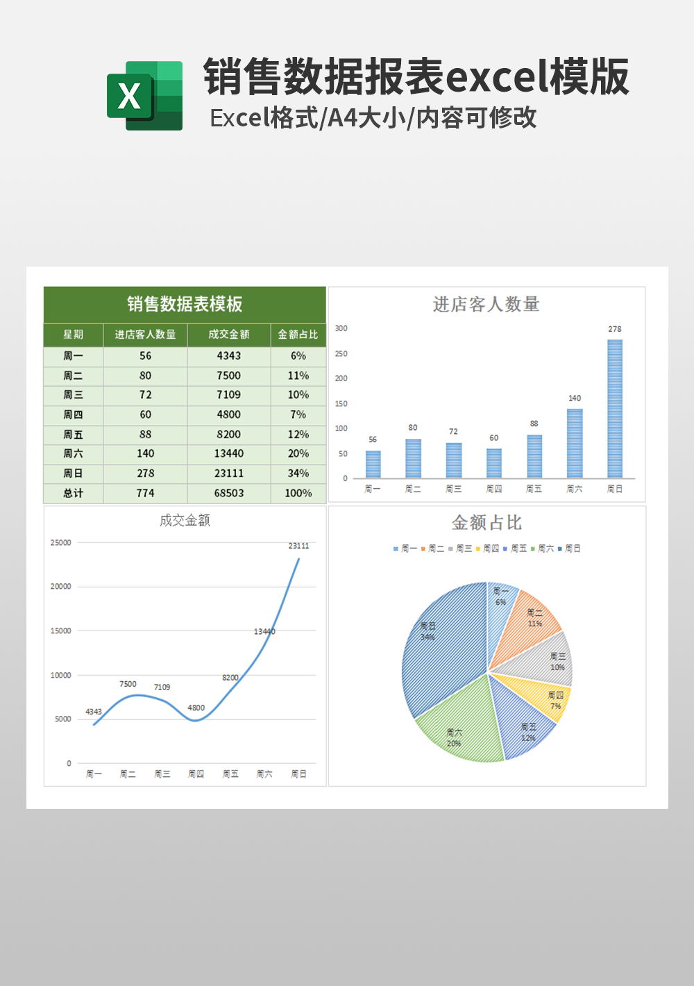 销售数据表模板