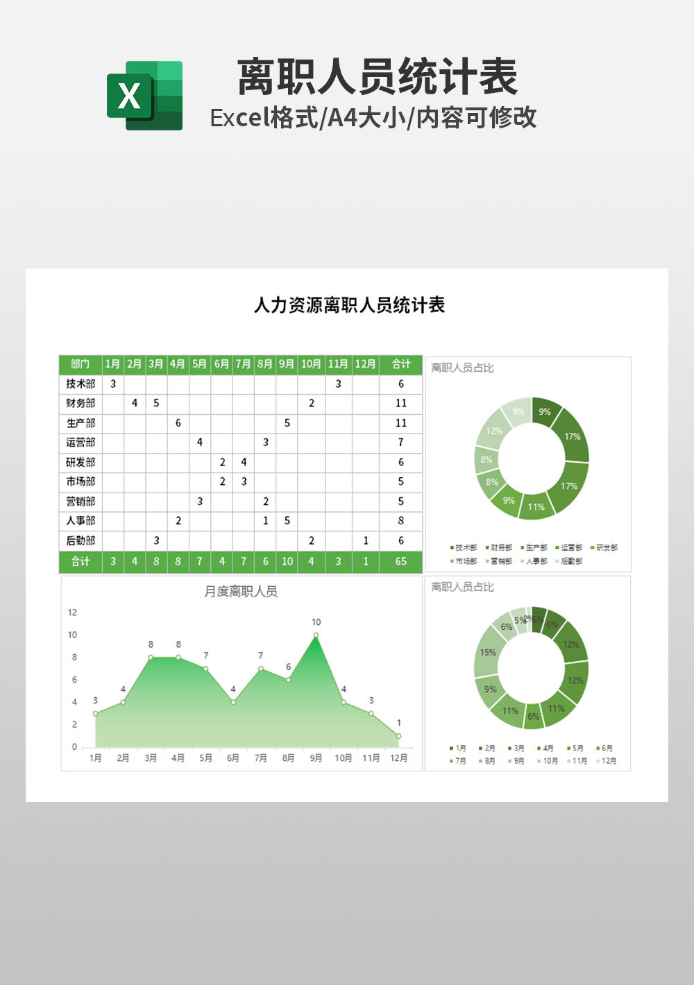 人力资源离职人员统计表模板