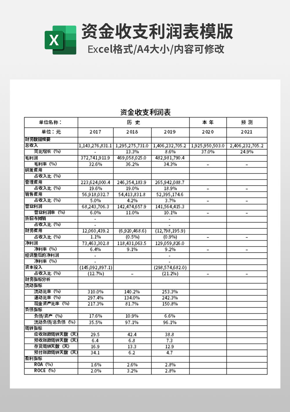 资金收支利润表模板