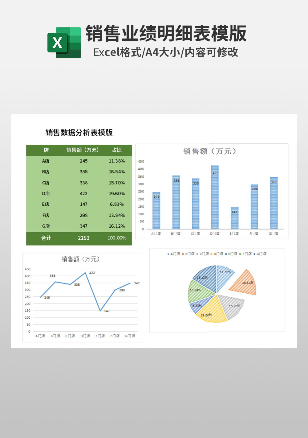 图表形式销售数据分析表模板