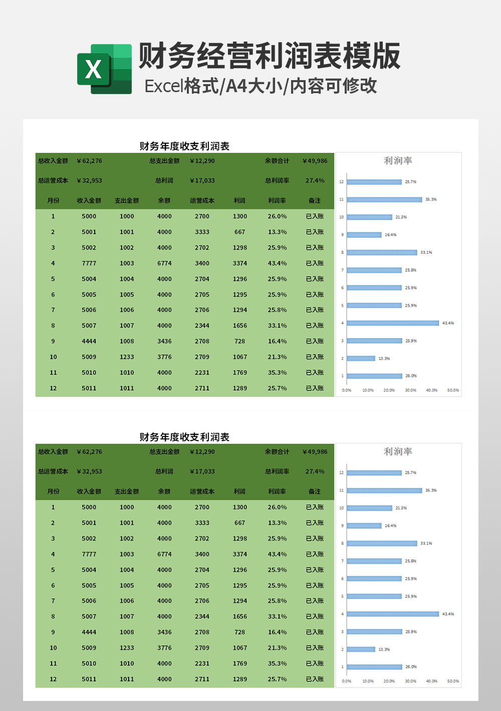 excel财务年度收支利润表模板