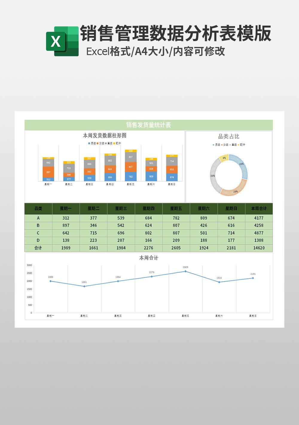 销售发货量统计表模板