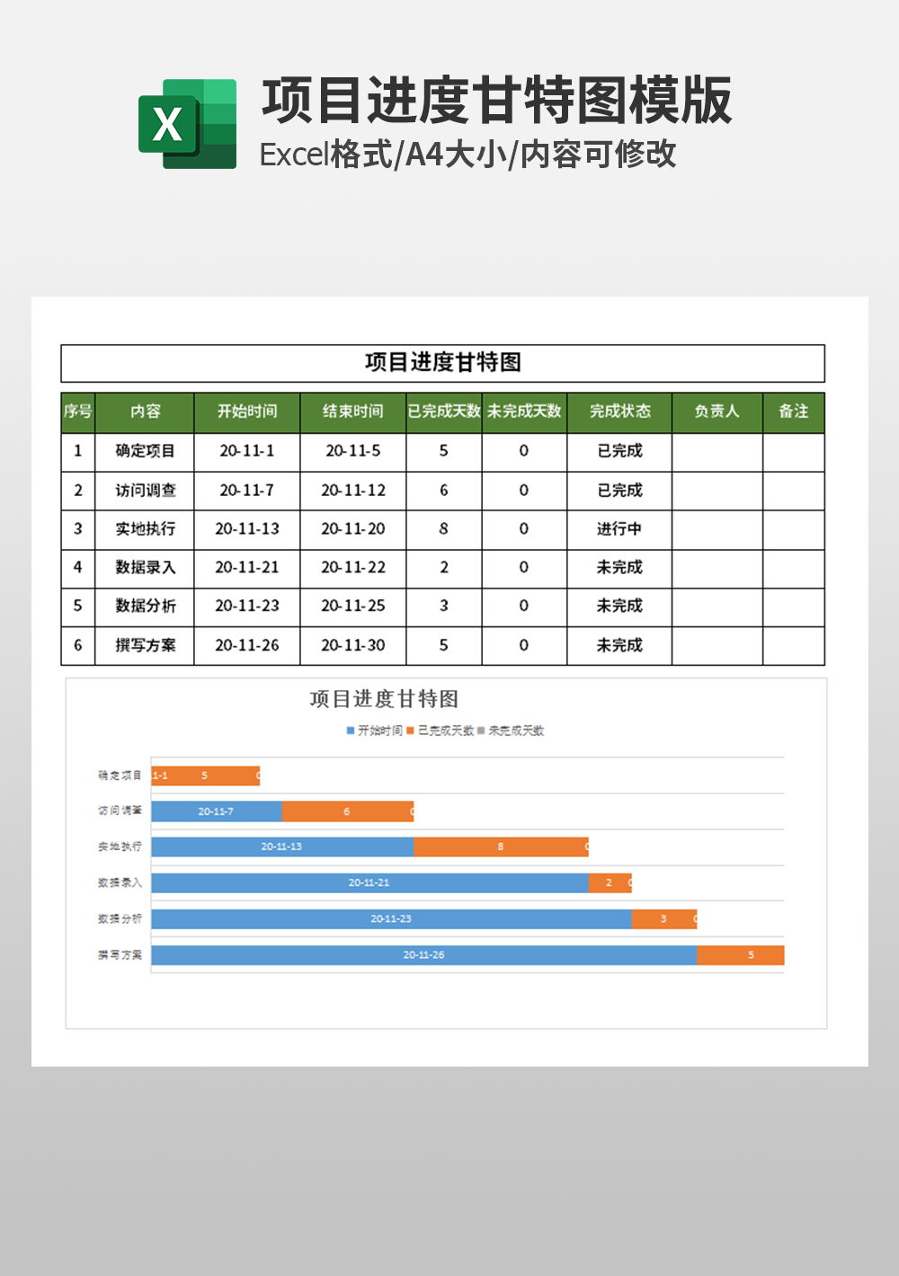 项目进度甘特图模板