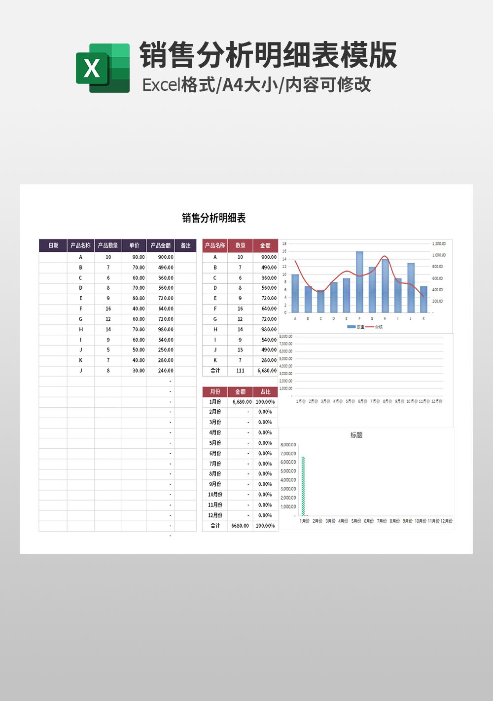 通用业务销售分析明细表模板