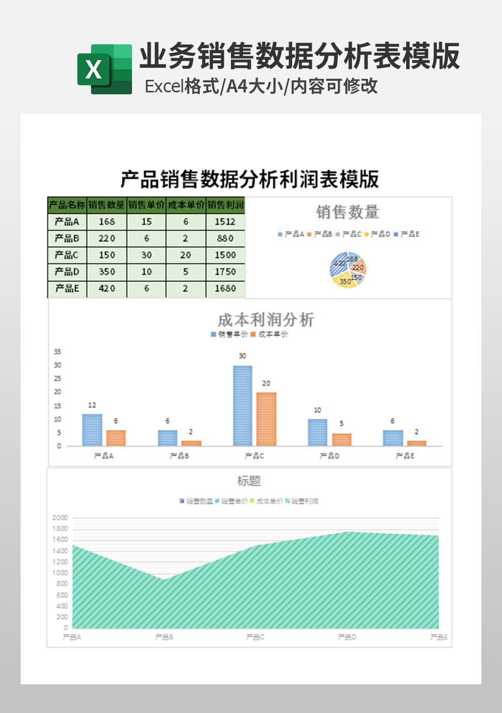 业务部产品销售数据分析利润表模板