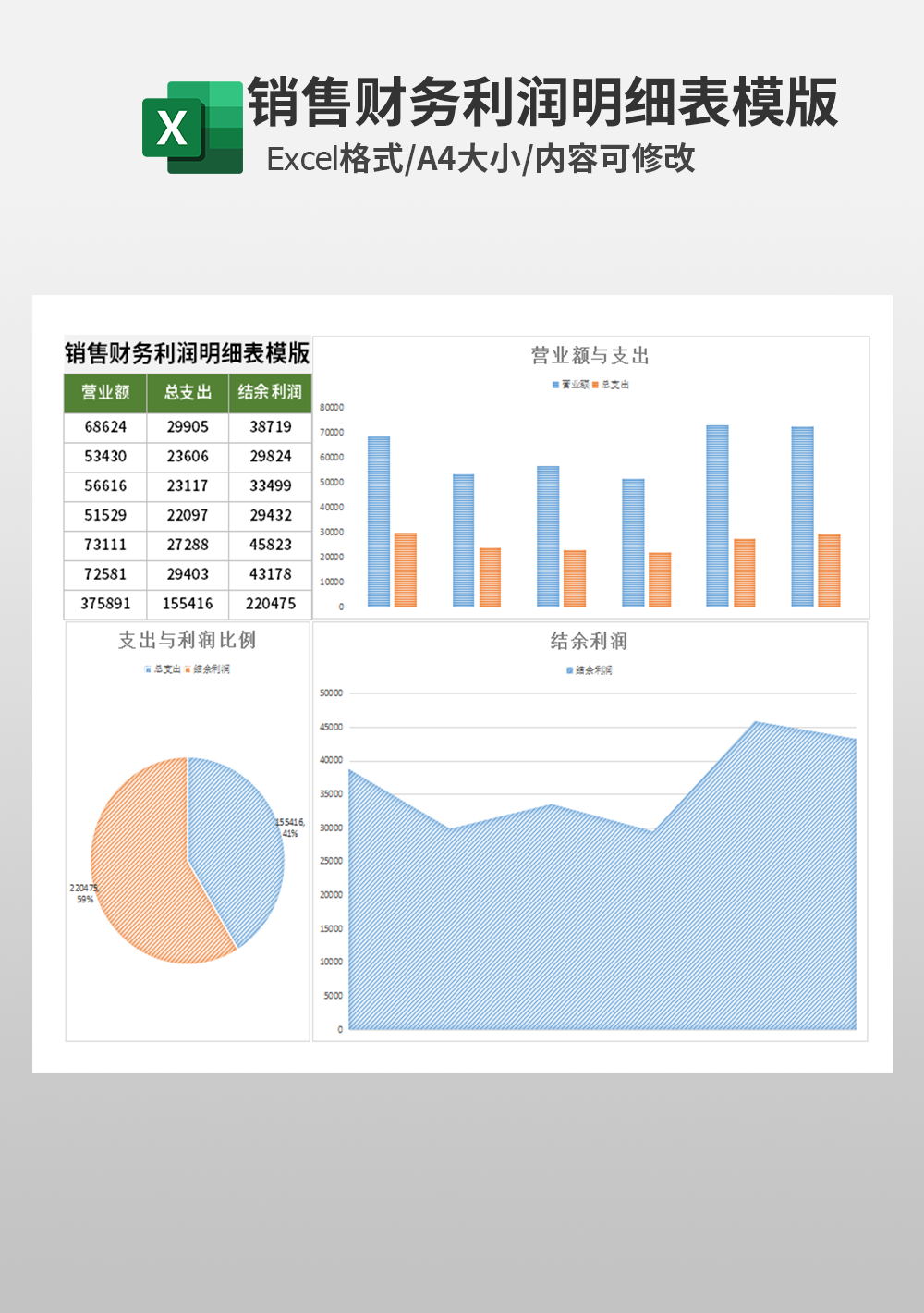 銷售財(cái)務(wù)利潤明細(xì)表模板