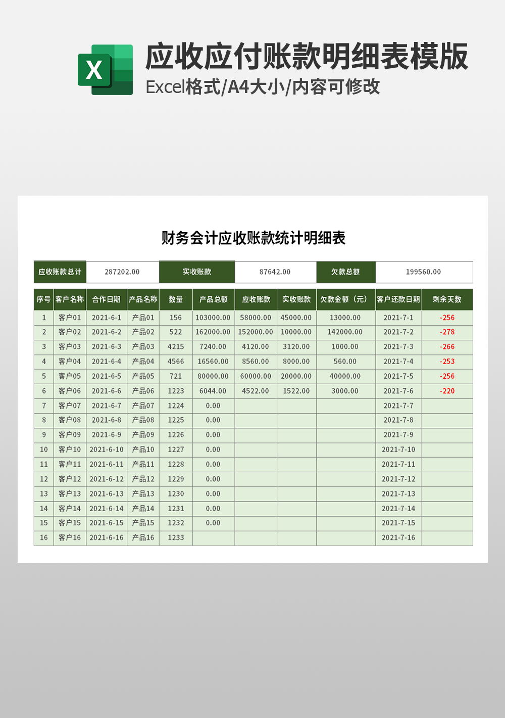 财务会计应收账款统计明细表模板