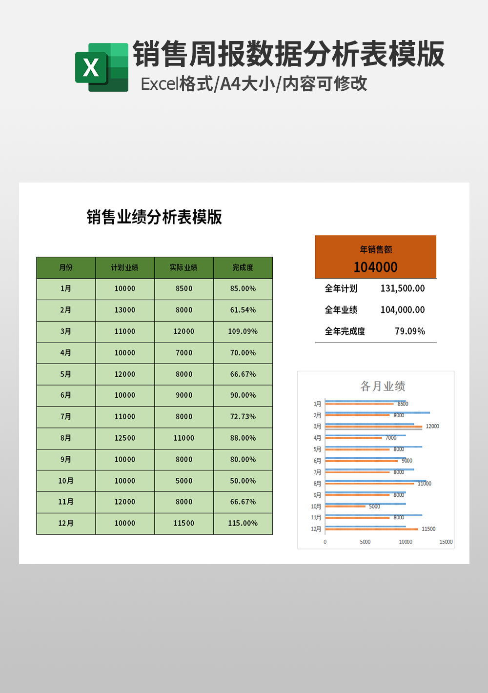 市场部业务销售业绩分析表模板