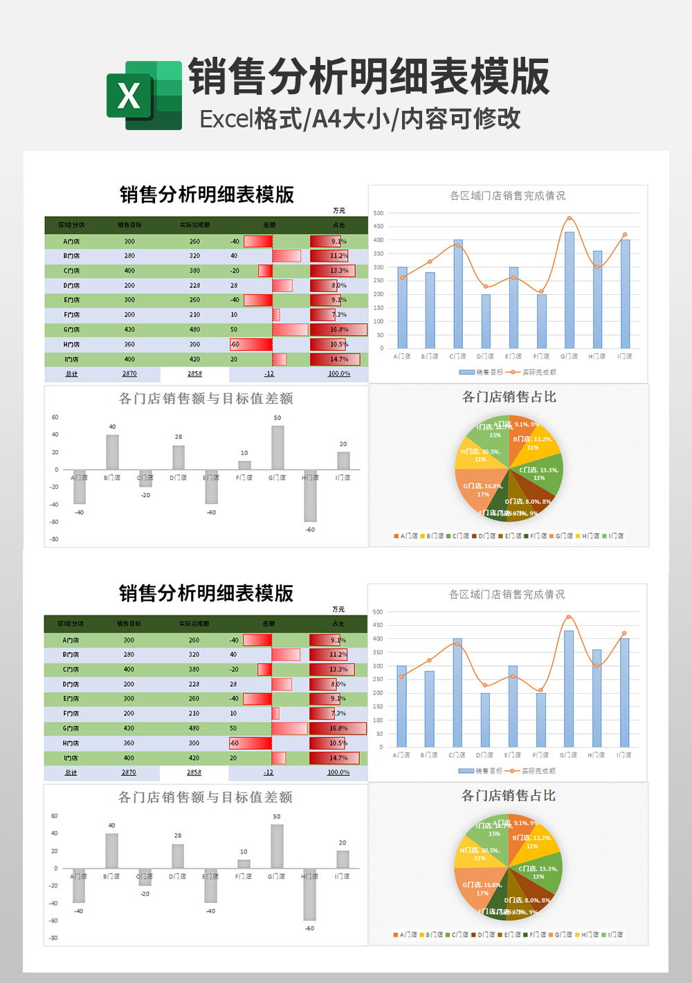 公司市场部营销销售分析明细表模板