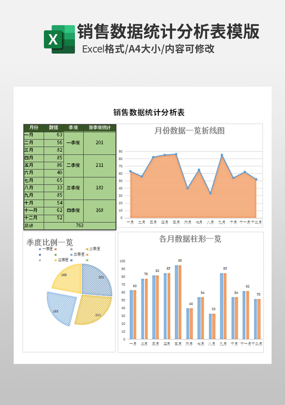 業(yè)務(wù)銷售數(shù)據(jù)統(tǒng)計(jì)分析表模板