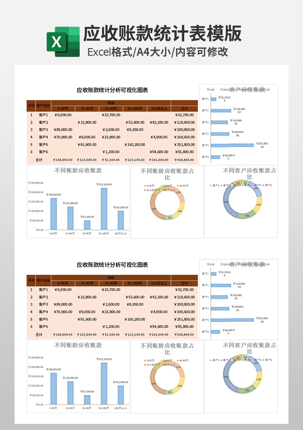 应收账款统计分析可视化图表模板