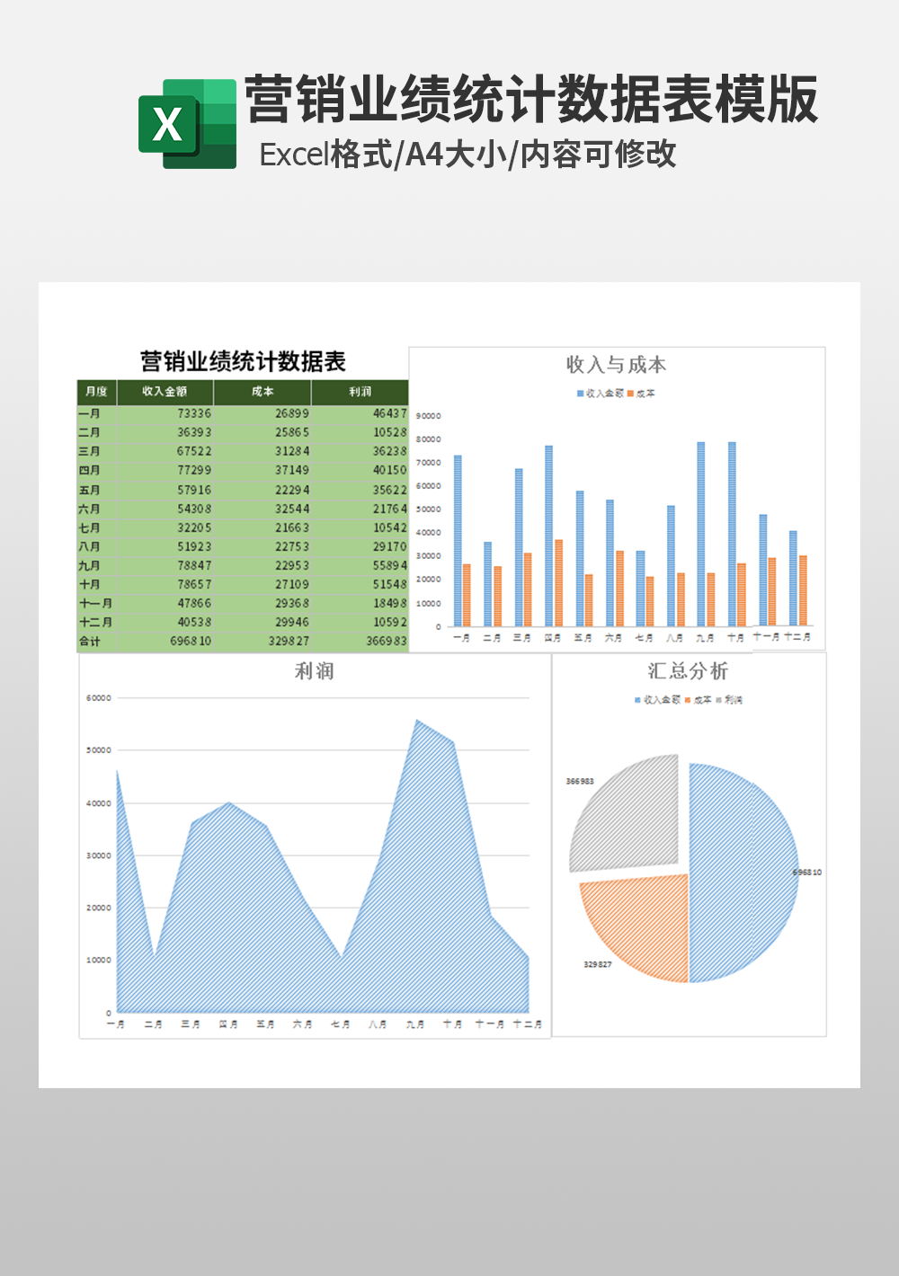 营销业绩统计数据表模板