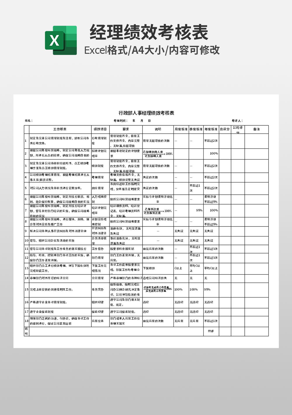 行政部人事经理绩效考核表模板