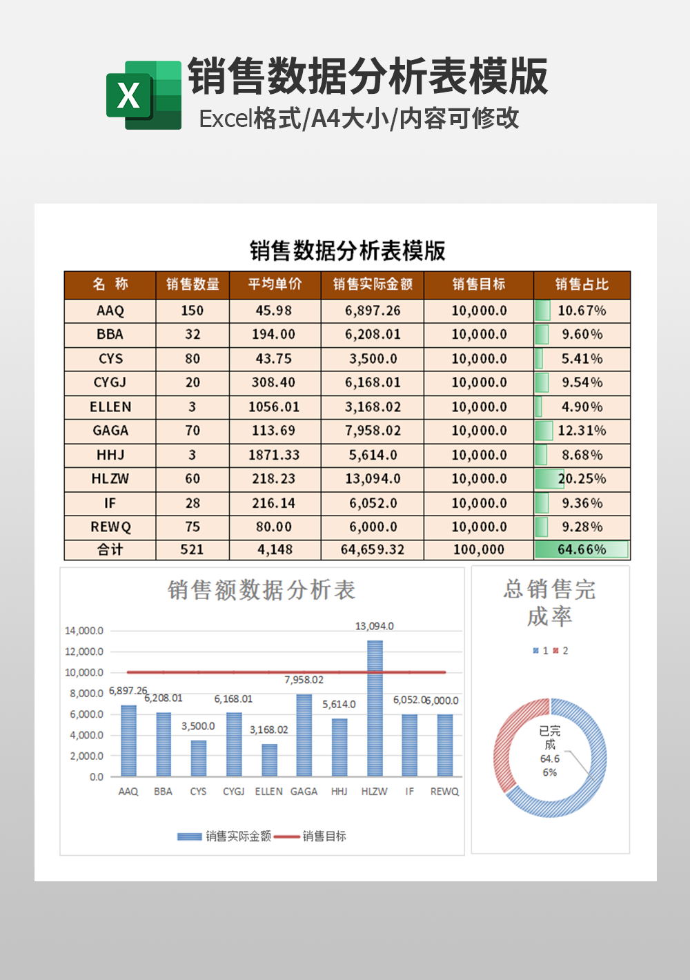 業(yè)務(wù)市場(chǎng)部銷售數(shù)據(jù)分析表模板