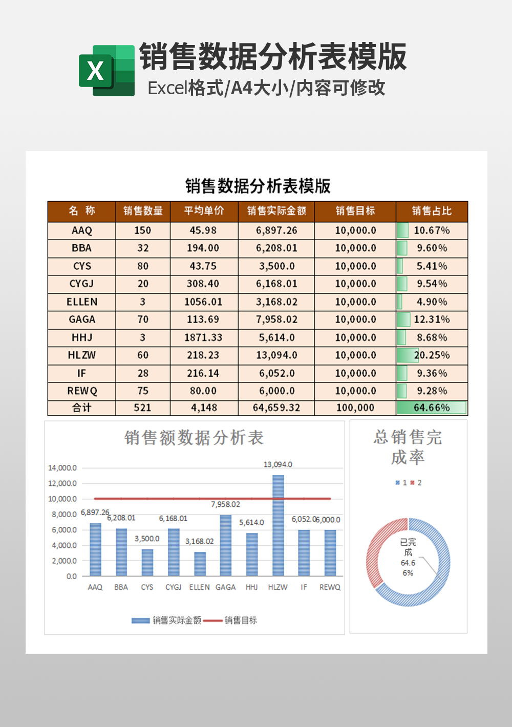 业务市场部销售数据分析表模板