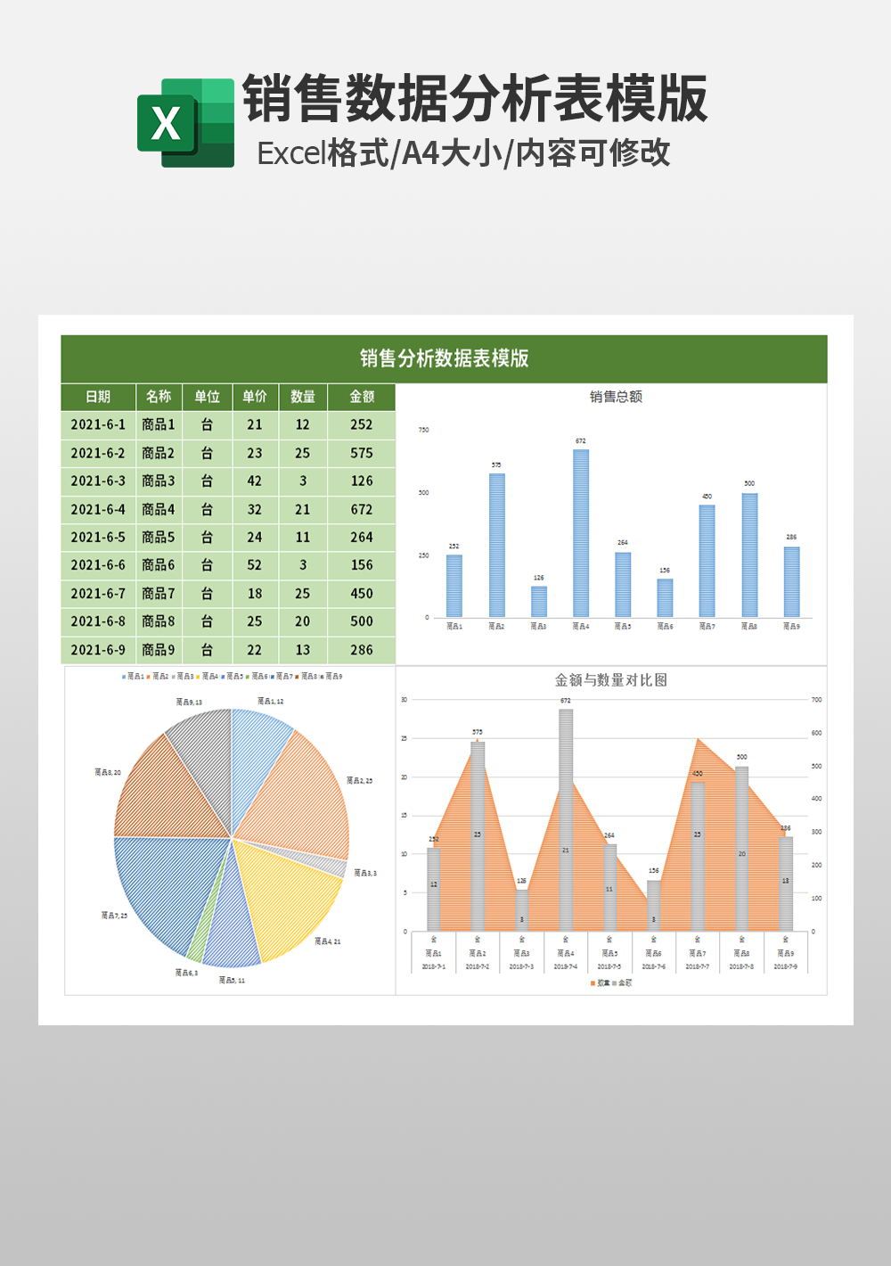 企業(yè)公司銷(xiāo)售分析數(shù)據(jù)表模板