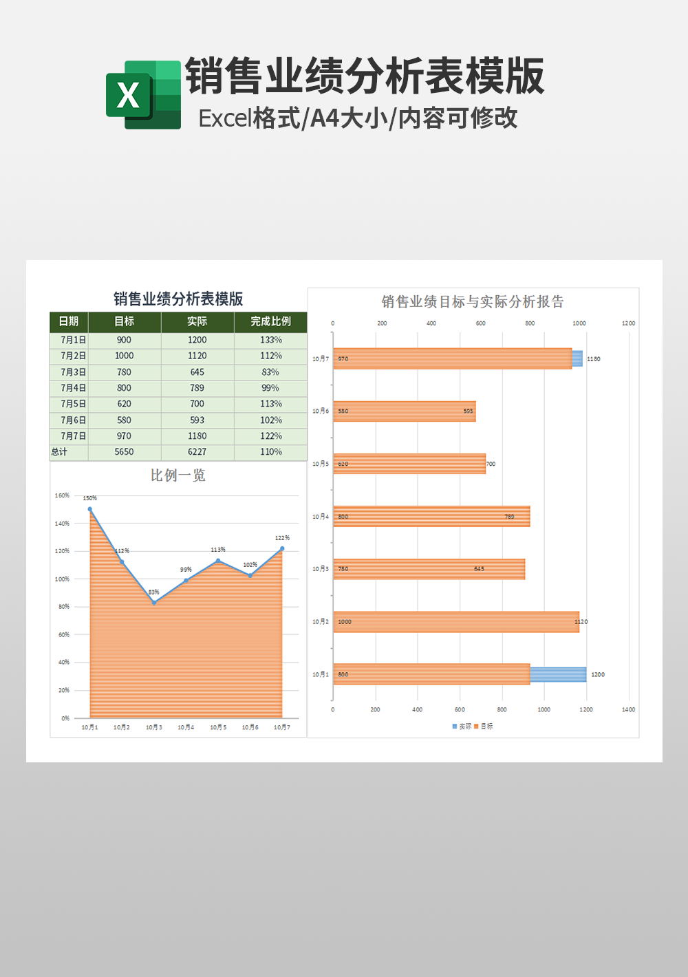 業(yè)務(wù)市場(chǎng)銷售業(yè)績(jī)分析表模板