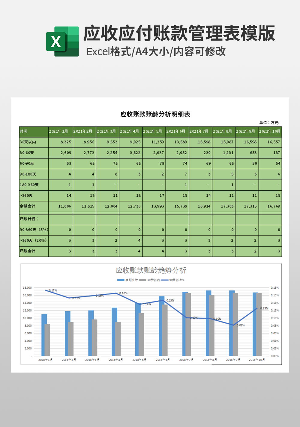 应收账款账龄分析明细表模板