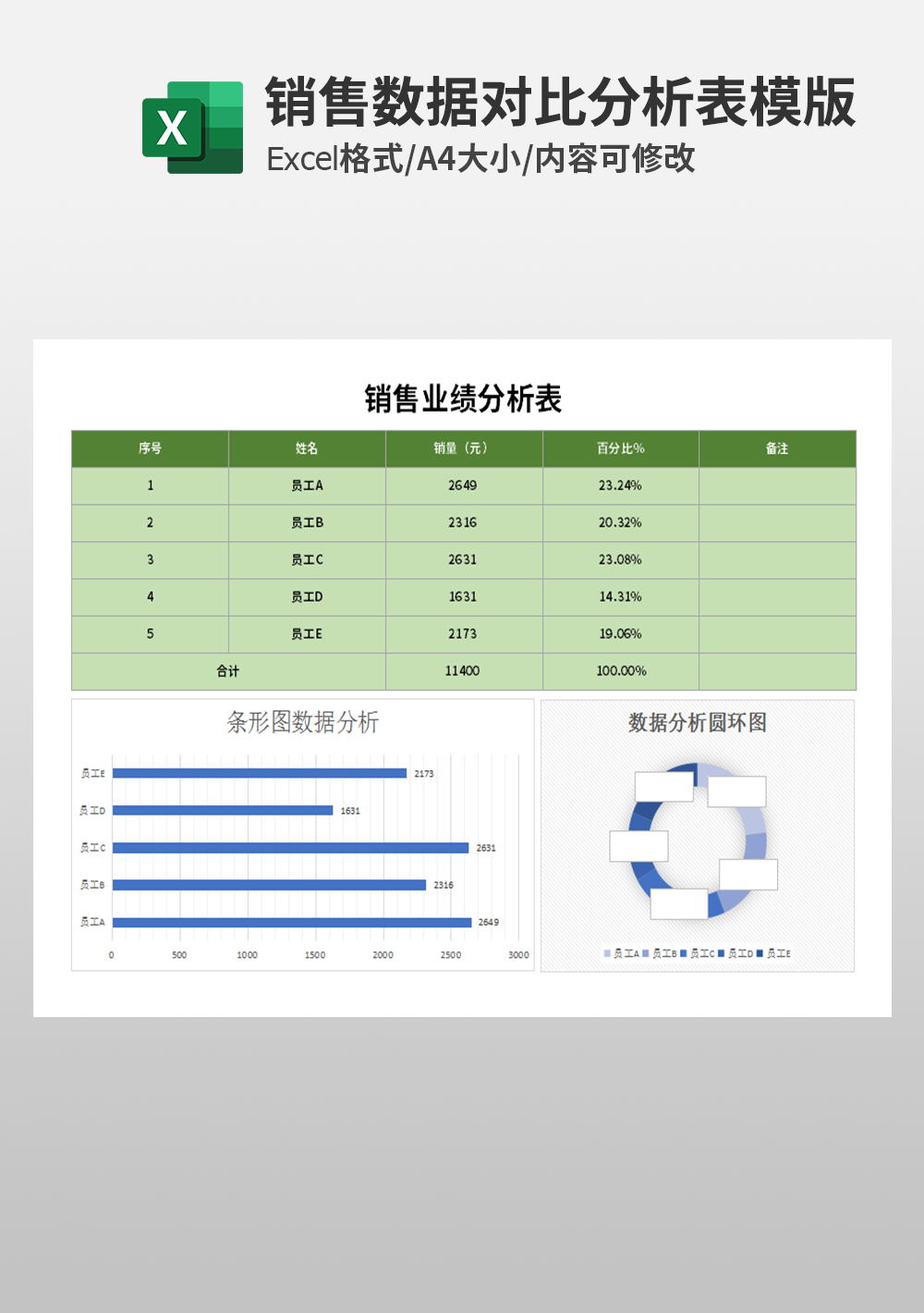 通用销售业绩分析表模板