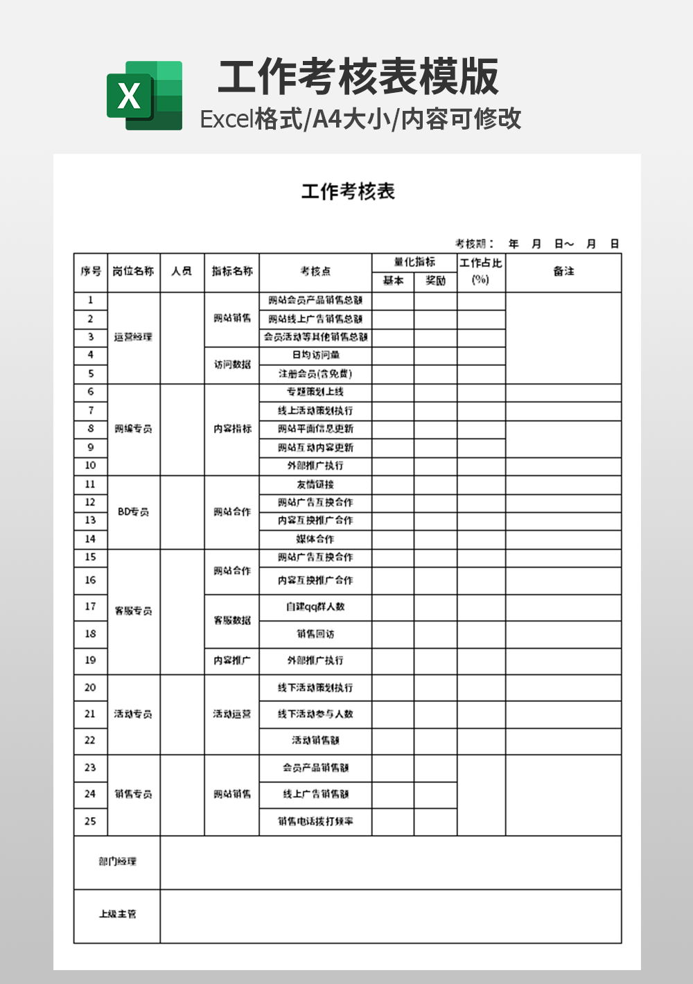 人事行政部工作考核表模板