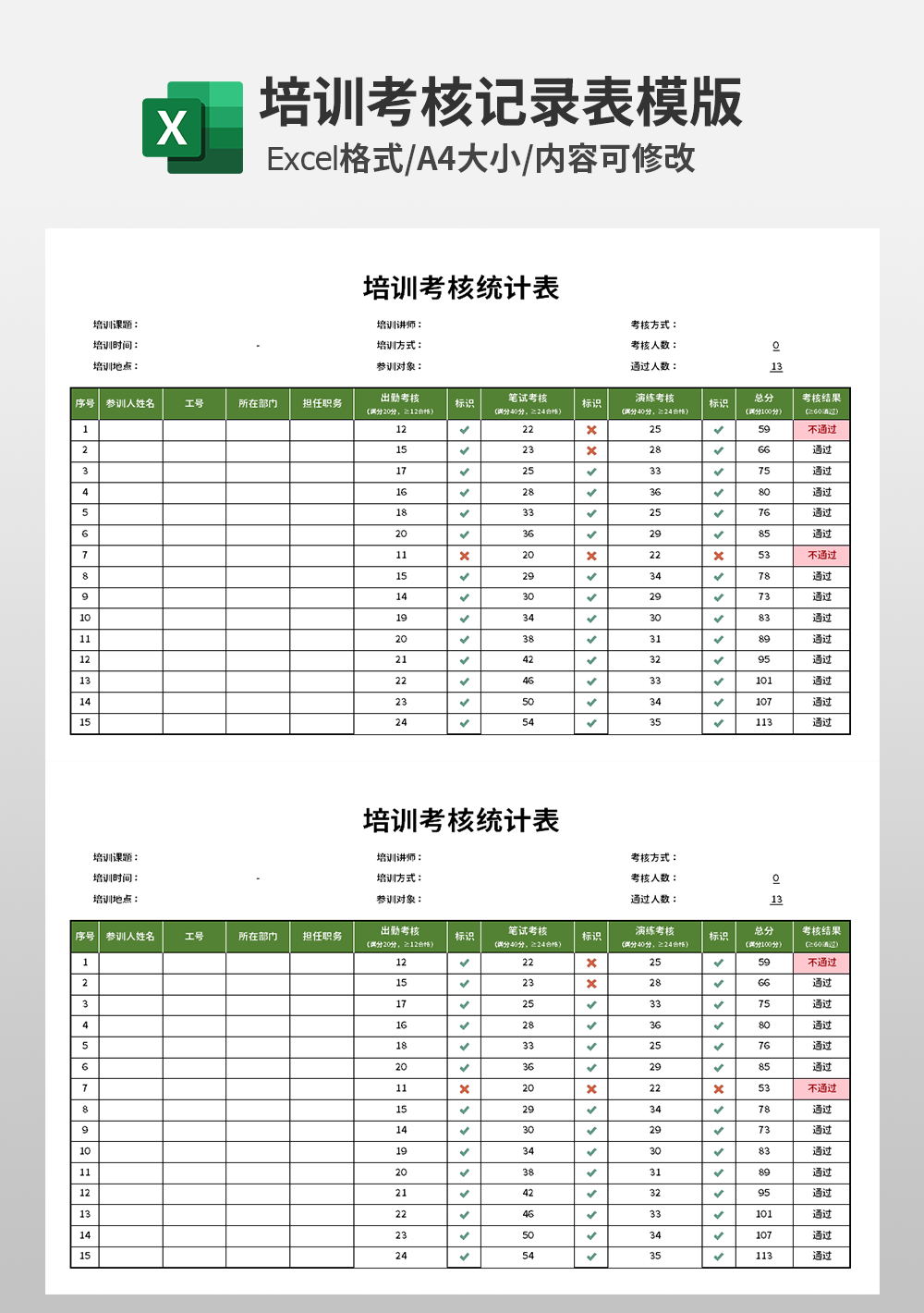 人事部培訓(xùn)考核統(tǒng)計表模板