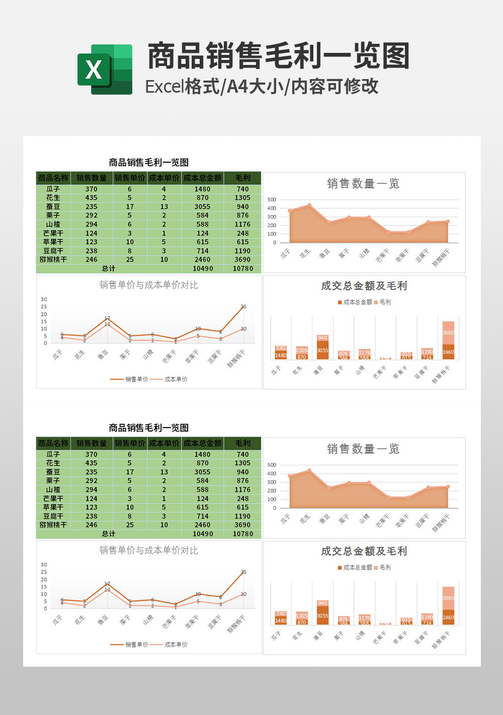 商品销售毛利一览图模板