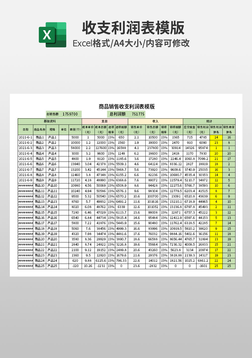 商品销售收支利润表模板