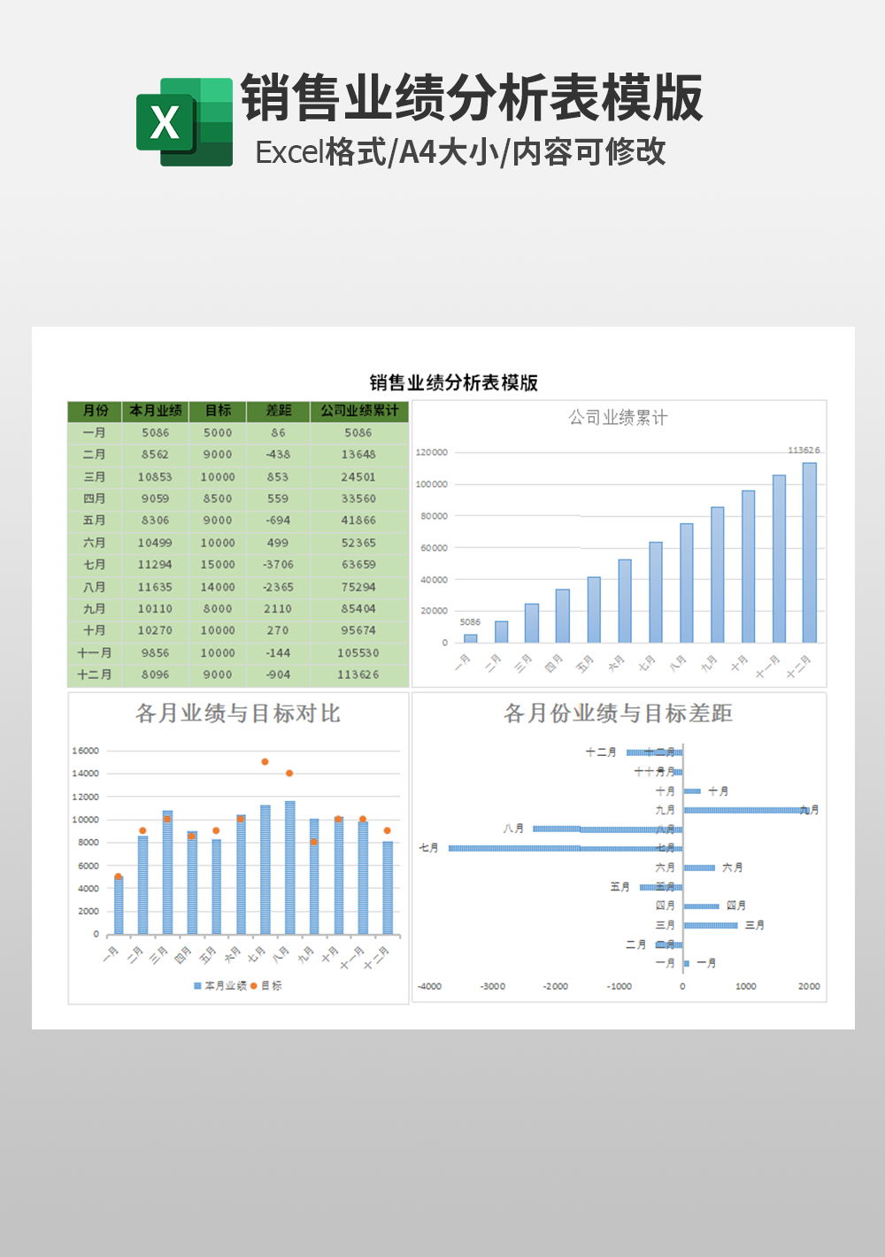 通用企业公司销售业绩分析表模板