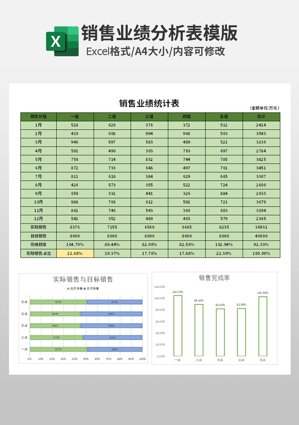 企業(yè)公司銷售業(yè)績統(tǒng)計表模板
