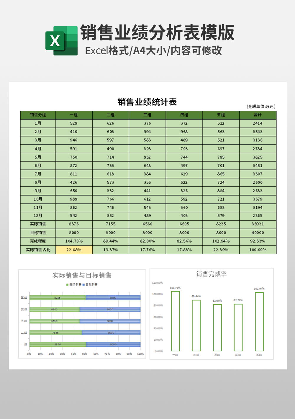 企业公司销售业绩统计表模板