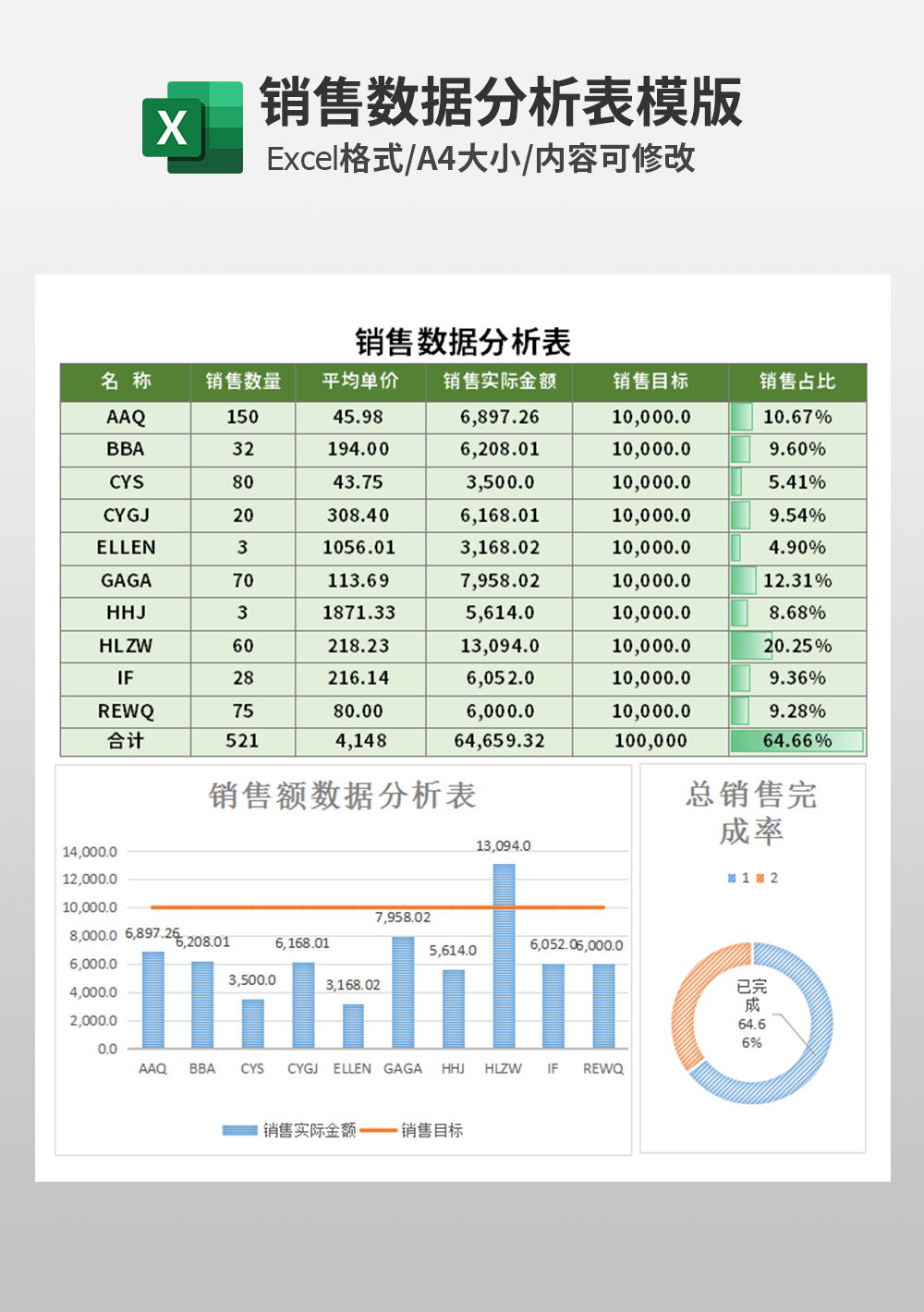 企业公司通用销售数据分析表模板