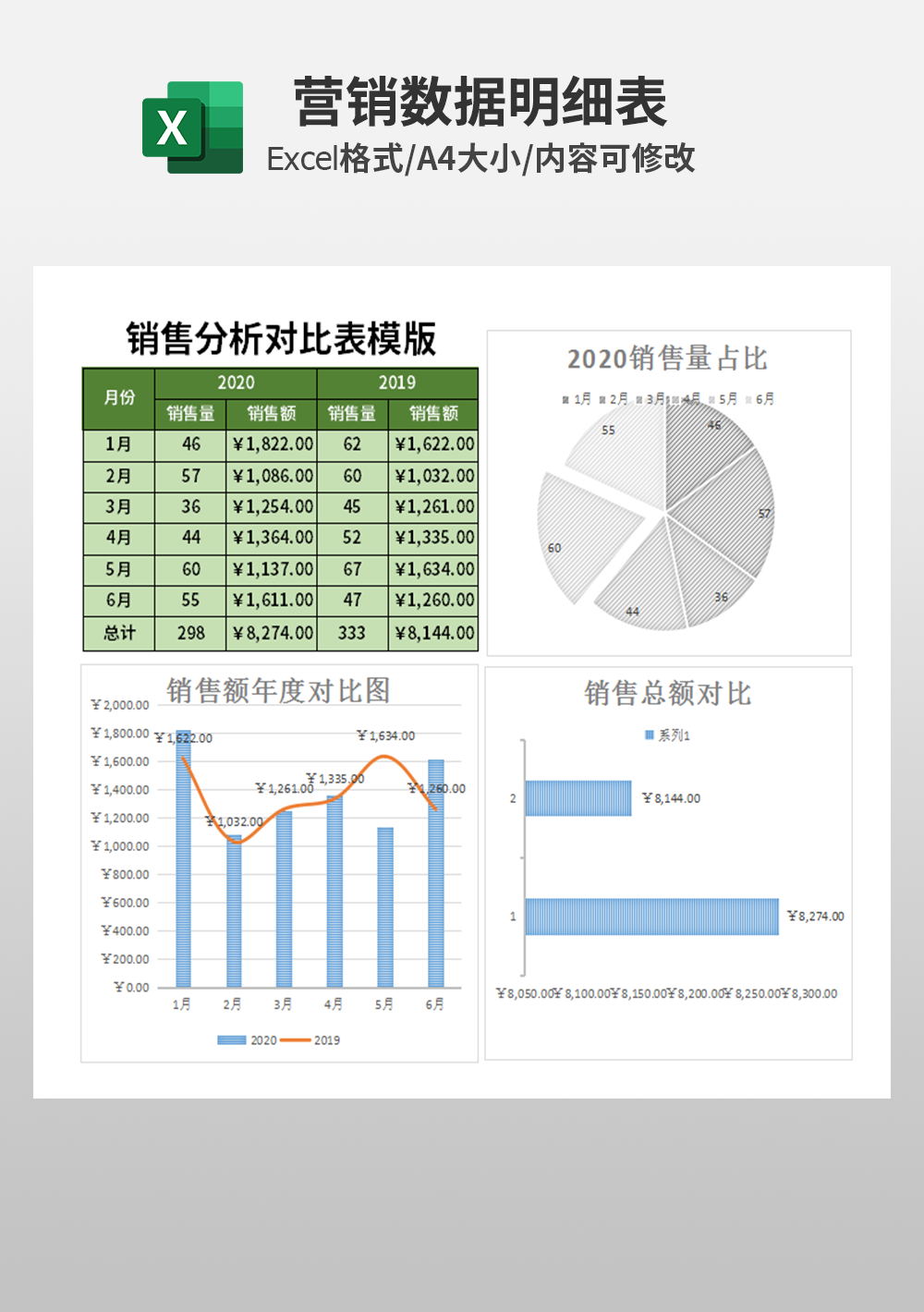 業(yè)務(wù)部銷售分析對(duì)比表模板
