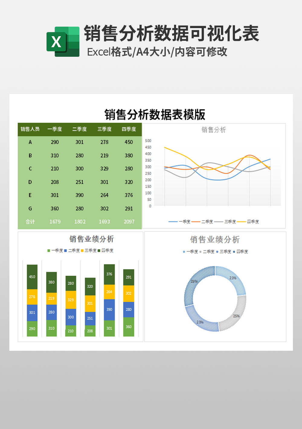 业务部销售分析数据表模板