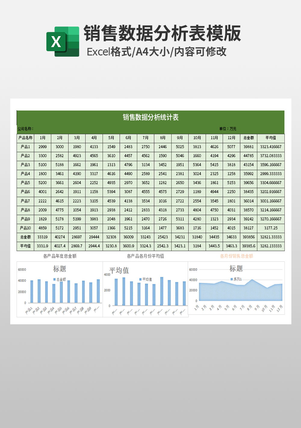 业务销售数据分析统计表模板