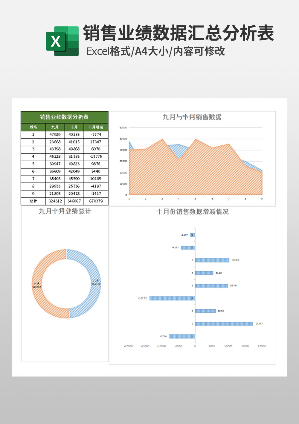销售业绩数据分析表模板