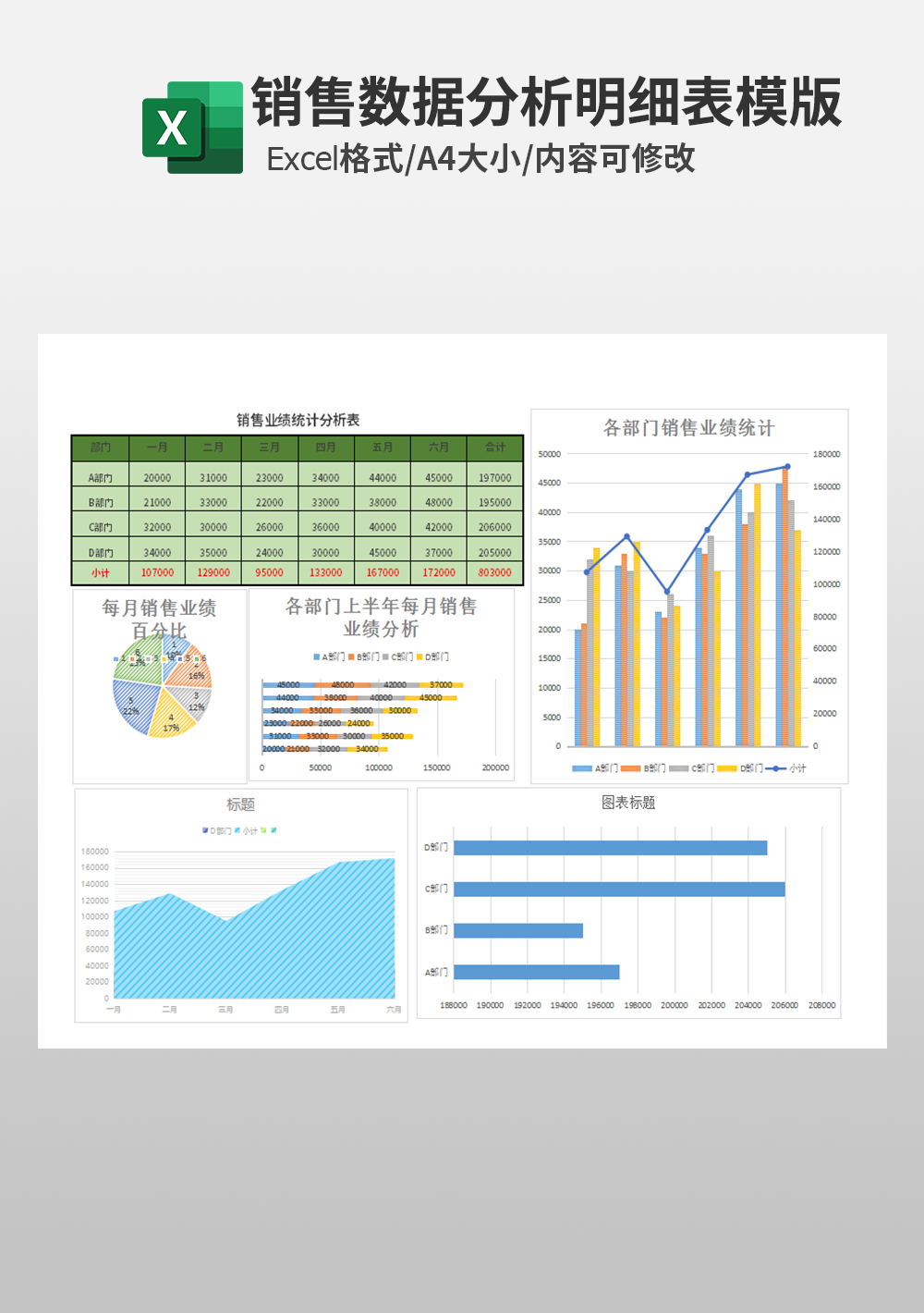 销售业绩统计分析表模板